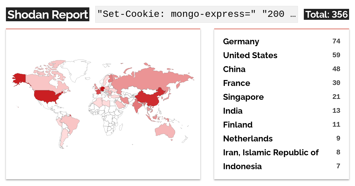 Set-Cookie: mongo-express=